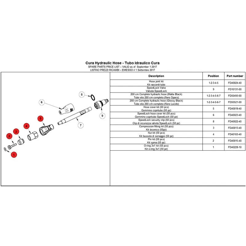 Versand Am Gleichen Tag Formula Anschlussstück-Kit Speed Lock 2.0 für CURA - FD40024-40