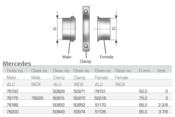 Günstig DINEX 51170 - Rohrverbinder, Abgasanlage