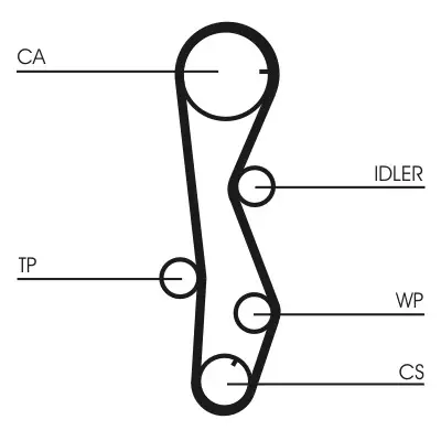 CONTINENTAL CTAM CT1099WP2 - Wasserpumpe + Zahnriemensatz Bestseller